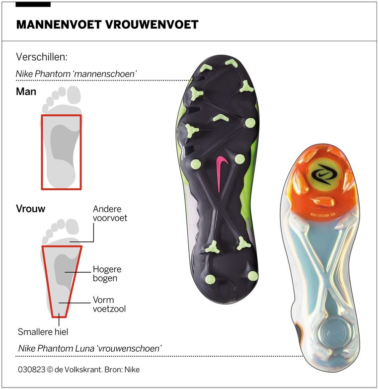 Verschil mannen 2025 en vrouwen schoenmaten