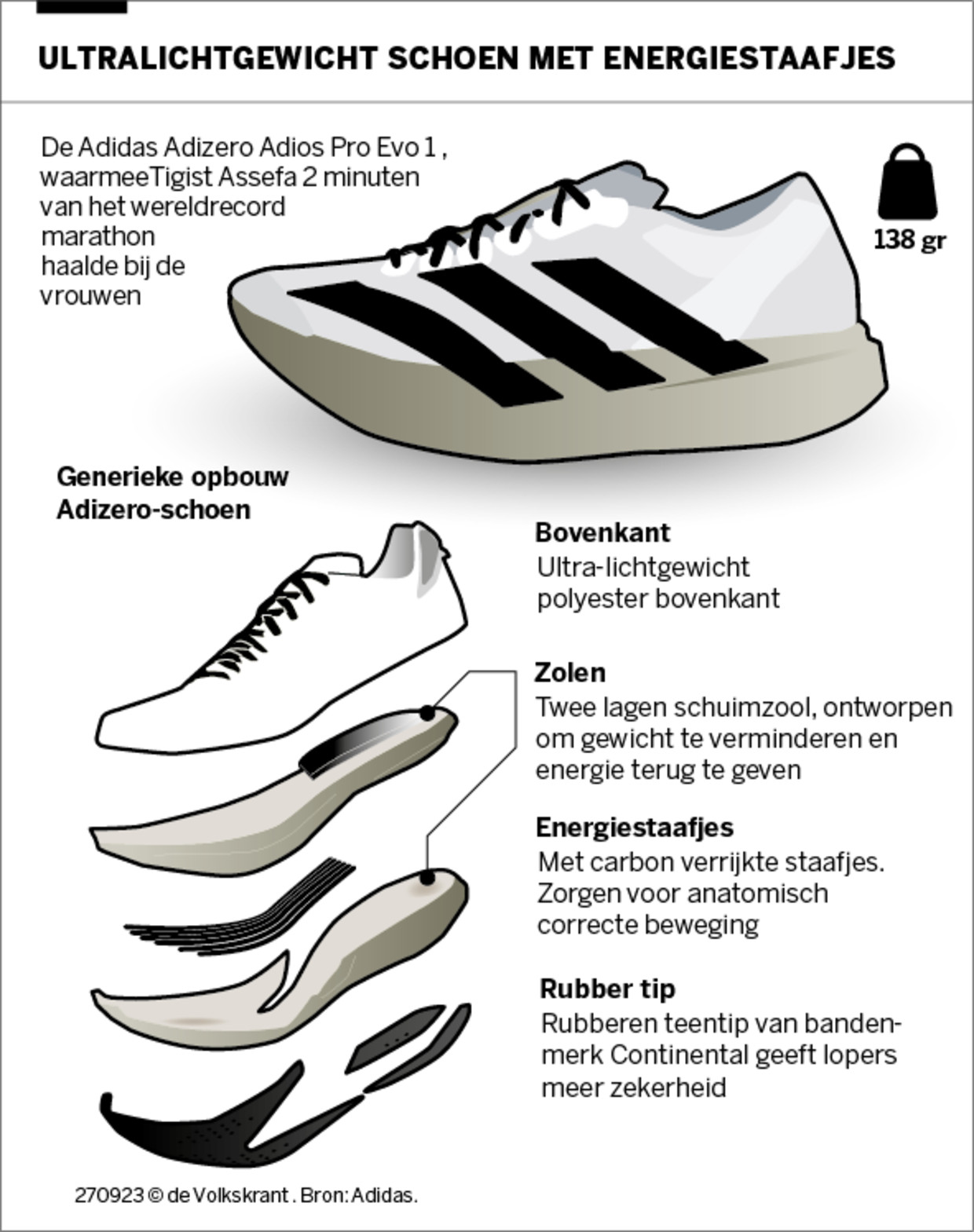 Nieuwste discount adidas schoenen