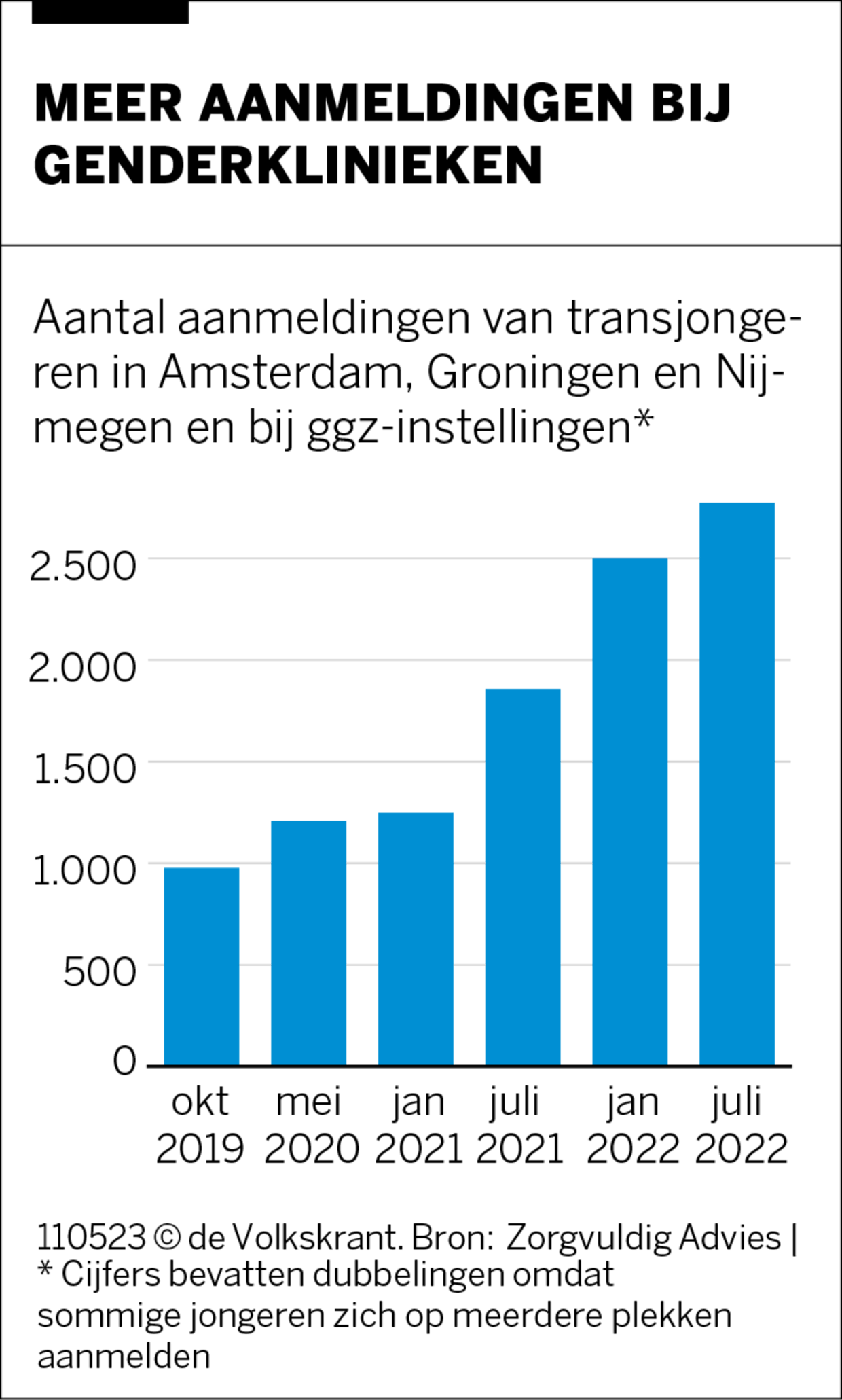 null Beeld 