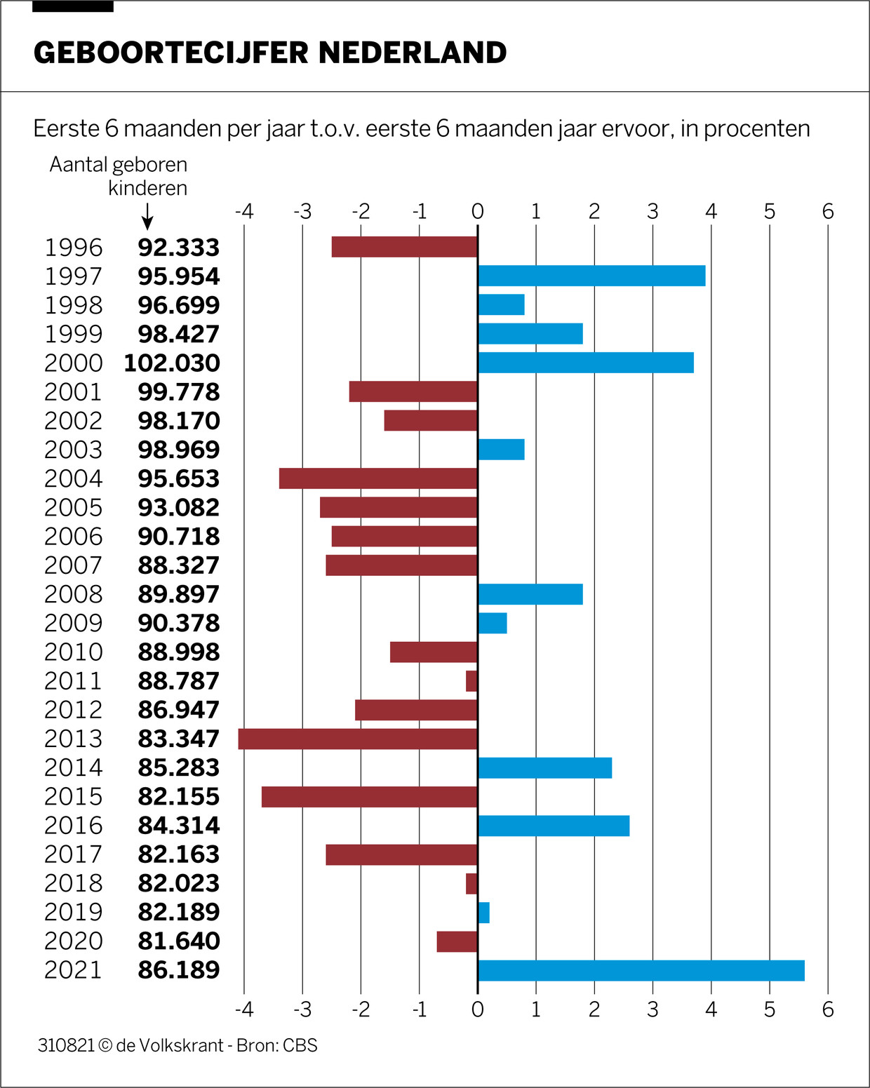 Overbevolking? De wereld kan zich beter druk gaan maken over het omgekeerde afbeelding