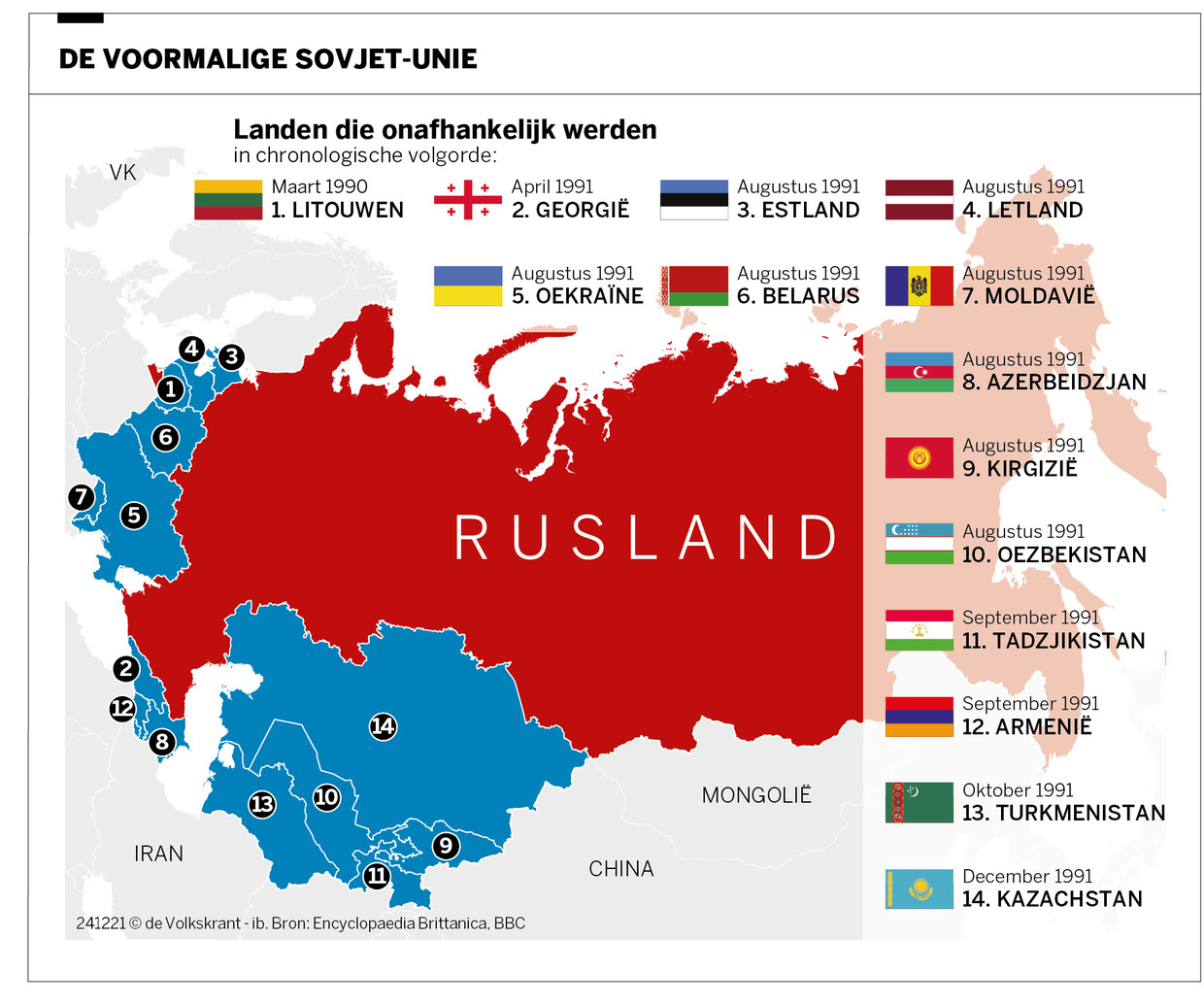 Dertig jaar na de val van de SovjetUnie hoe Rusland onder Poetin opnieuw een wereldmacht werd