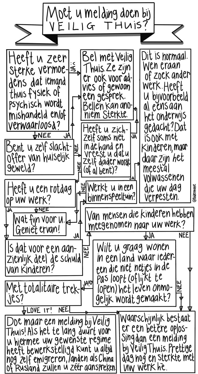 Poldermodellen | De Volkskrant