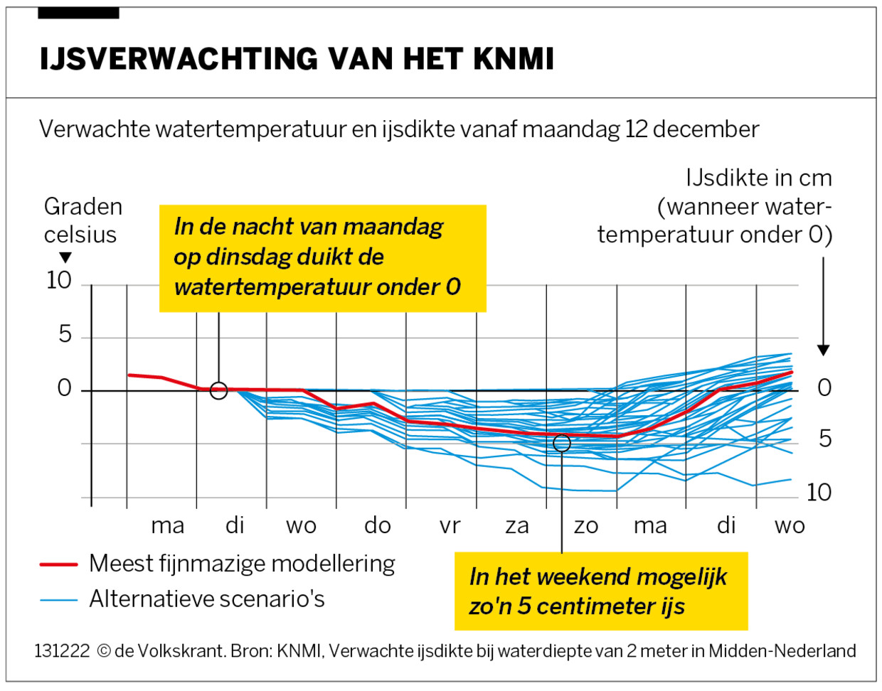 Bij Welke Temperatuur Bevriest Water Het Snelst